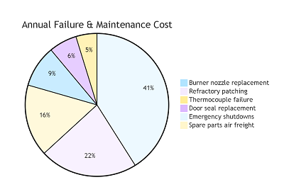 Case Study – How a Chinese Expert Helped a US Foundry Reduce Maintenance Costs